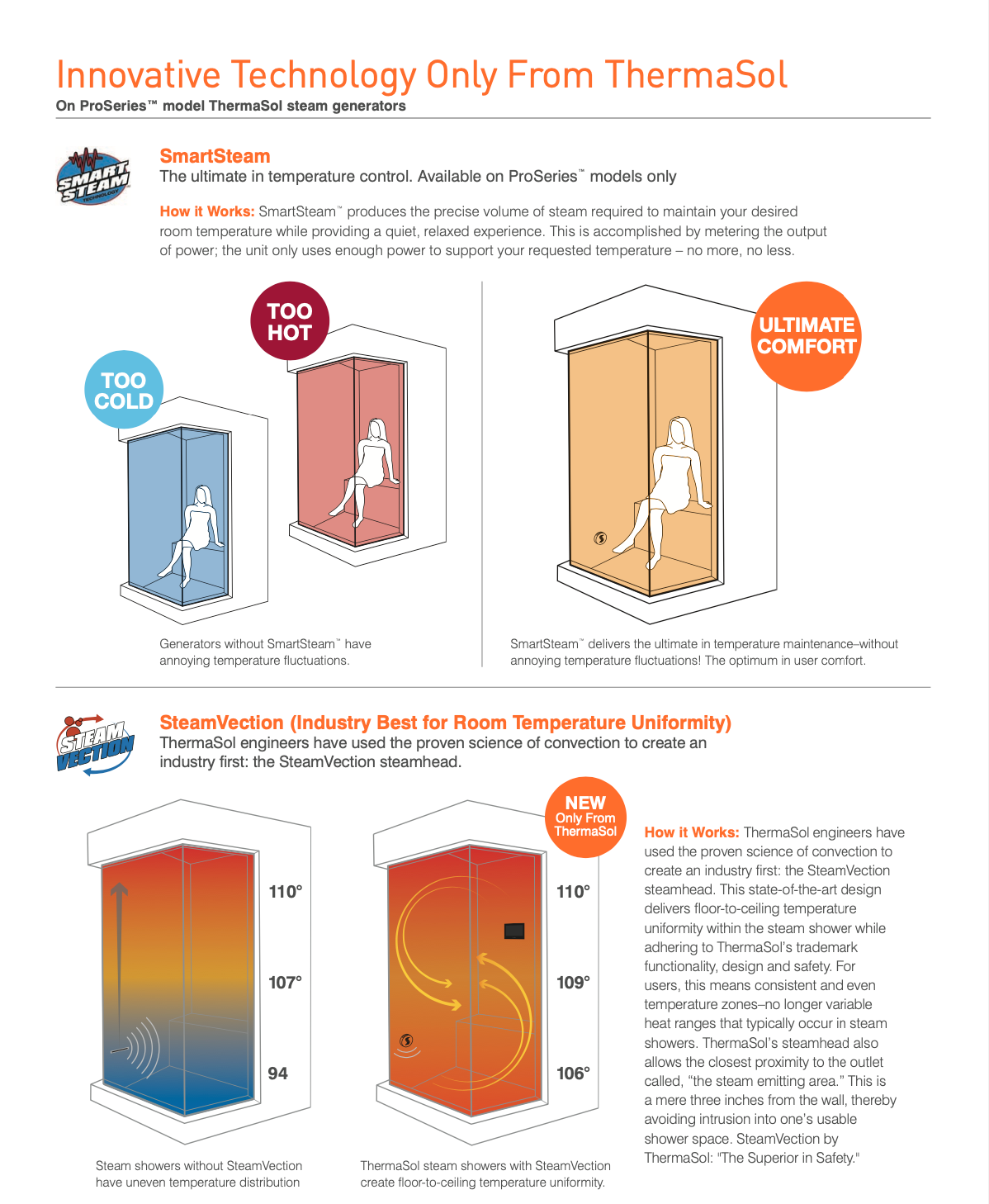 ThermaSol Steam Shower Kit - The Wellness Steam Package with 10" ThermaTouch