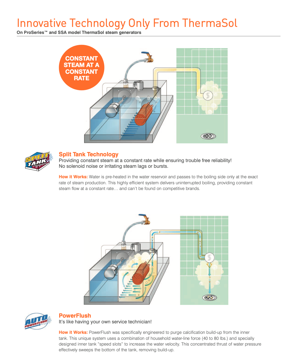 ThermaSol Steam Shower Kit - ThermaTouch 7" Control Kit